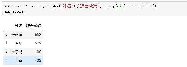 Python学习教程（附Python学习路线图）：Pandas中第二好用的函数