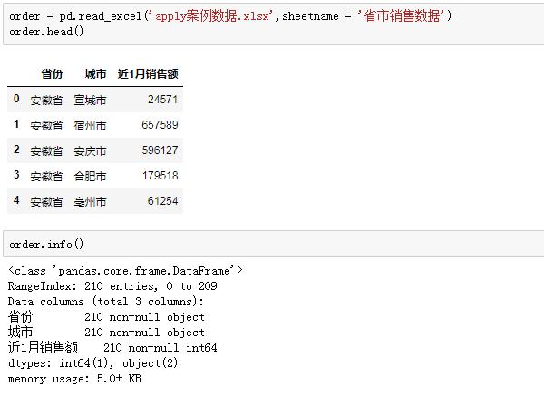 Python学习教程（附Python学习路线图）：Pandas中第二好用的函数