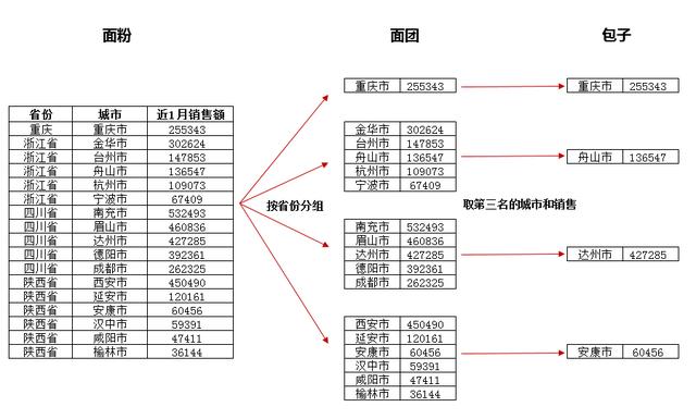 Python学习教程（附Python学习路线图）：Pandas中第二好用的函数