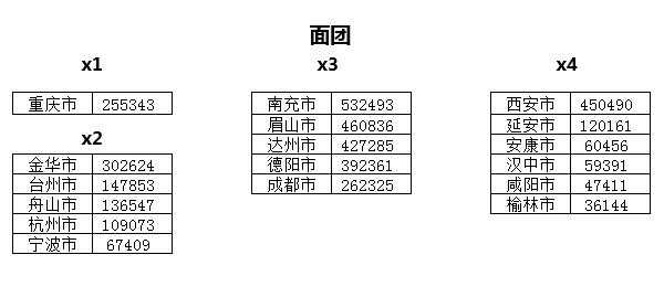 Python学习教程（附Python学习路线图）：Pandas中第二好用的函数