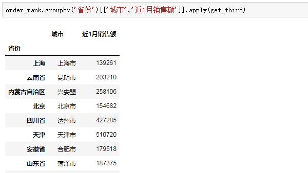 Python学习教程（附Python学习路线图）：Pandas中第二好用的函数