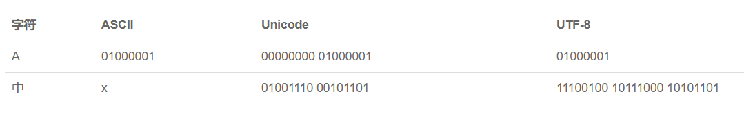 python字符串和编码举例分析