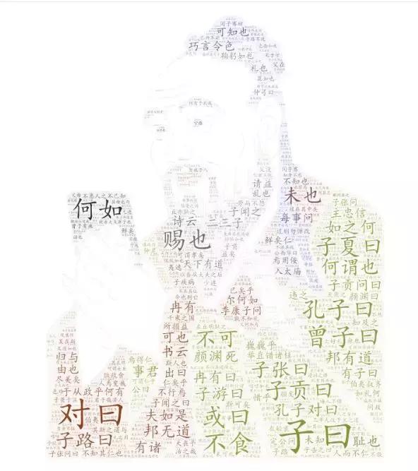 怎么使用WordArt制作漂亮詞云