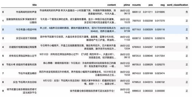 如何用Python进行金融市场文本数据的情感计算