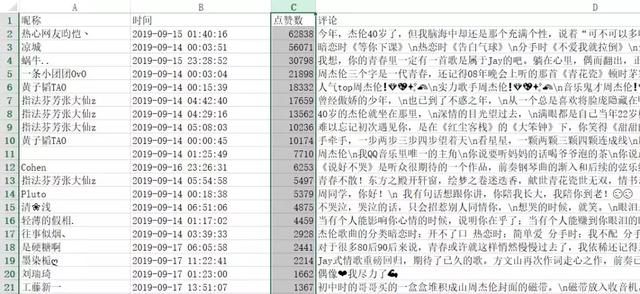 周董新歌《说好不哭》上线，20W评论，歌迷都说了些啥