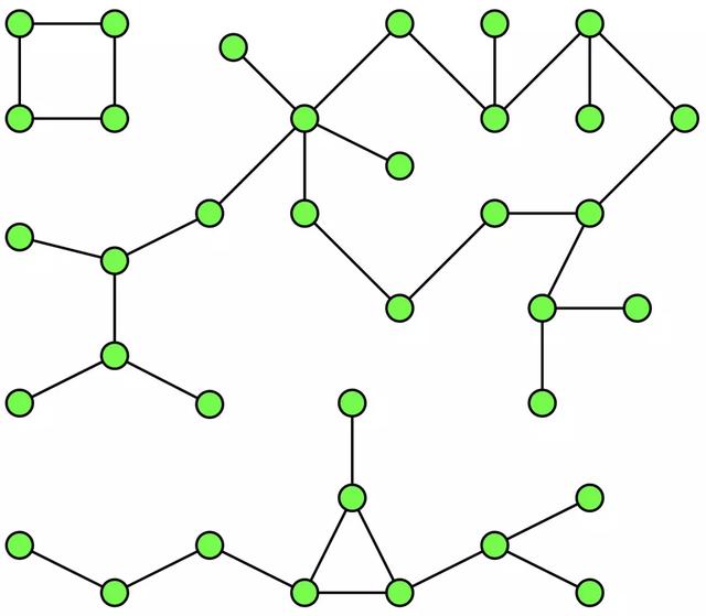 Python学习教程：5个你一定要知道的图算法，附Python代码