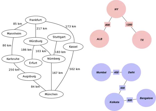 Python学习教程：5个你一定要知道的图算法，附Python代码