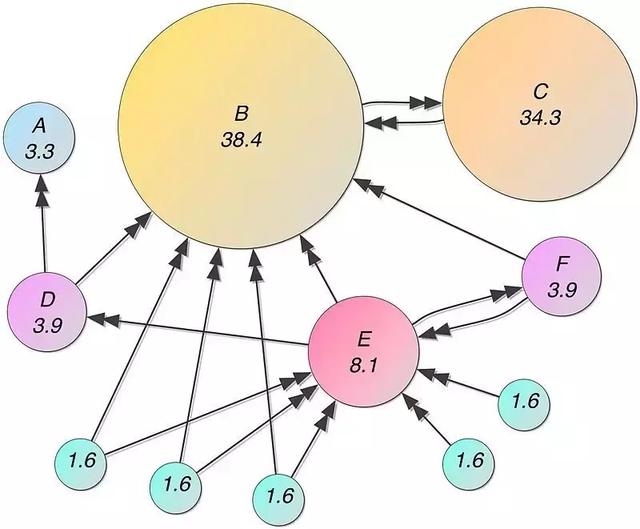 Python学习教程：5个你一定要知道的图算法，附Python代码