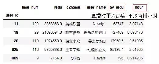 Python爬虫数据举例分析