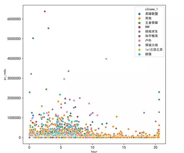 Python爬虫数据举例分析