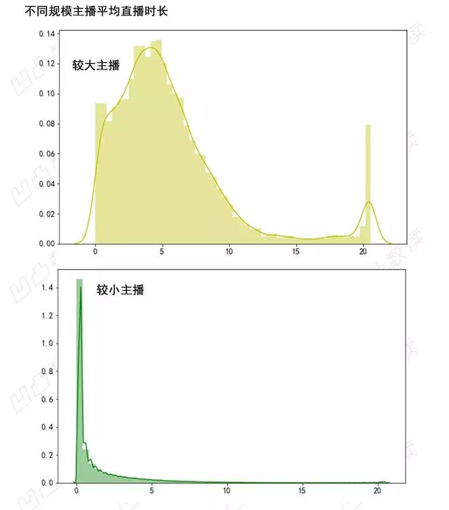 Python爬虫数据举例分析