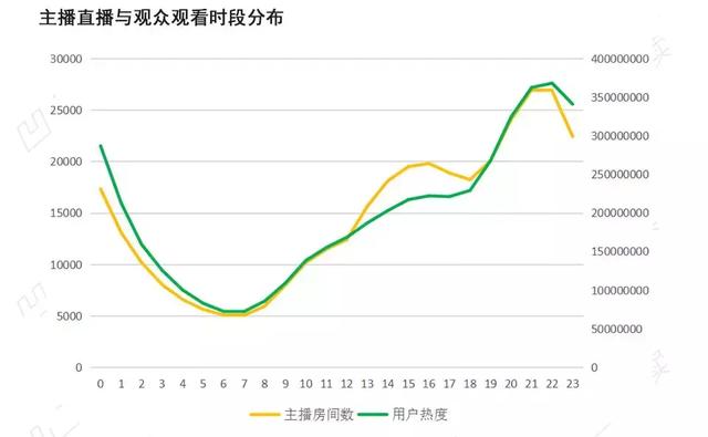 Python爬虫数据举例分析