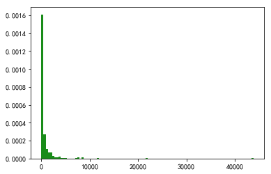 怎么用Python分析44万条数据
