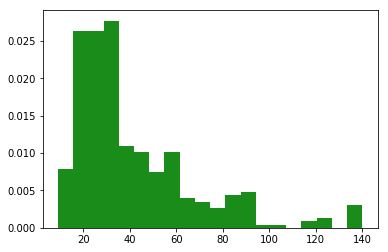 怎么用Python分析44万条数据