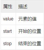 Python元组的创建及用法