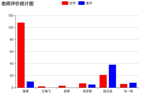 怎么使用Python报表和日志