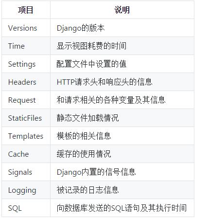 怎么使用Python报表和日志