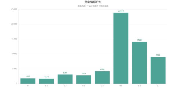 用Python爬取暑期档大火的《哪吒》，20W+评论数据，我们分析一波