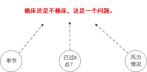 关于决策树算法的Python示例分析