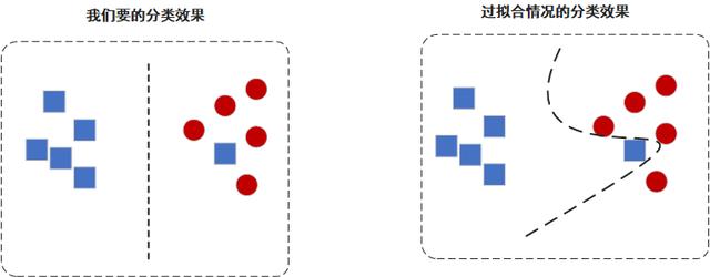 关于决策树算法的Python示例分析