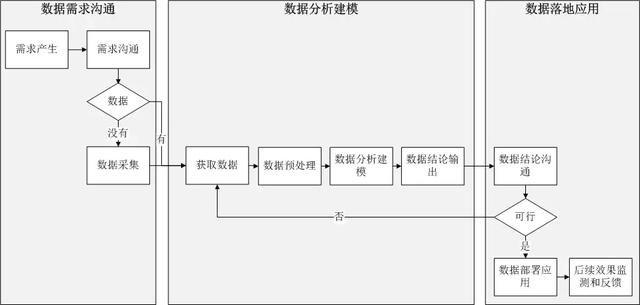 Python有什么用以及數(shù)據化運營怎么做