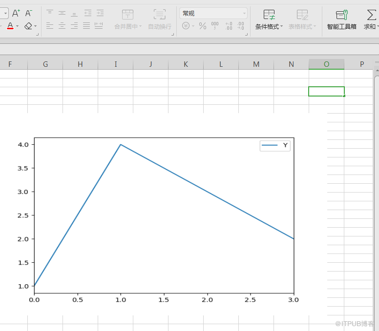 如何使用matplotlib画图直接写入excel