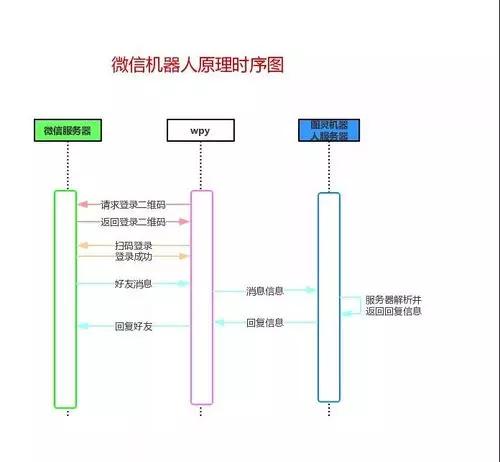 2019最新Python学习路线图：如何用Python创建微信机器人