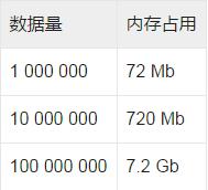 Python中怎么优化占用的内存