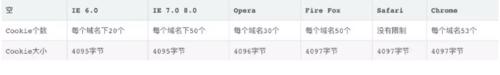 Python的Cookie知识点有哪些呢