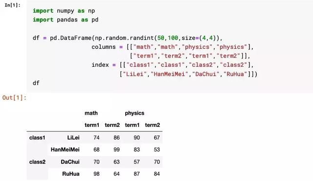 Python学习教程：用Pandas做多层级索引难吗？