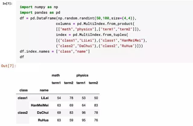 Python学习教程：用Pandas做多层级索引难吗？