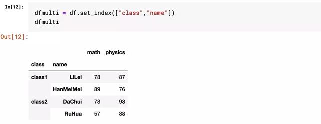 Python学习教程：用Pandas做多层级索引难吗？