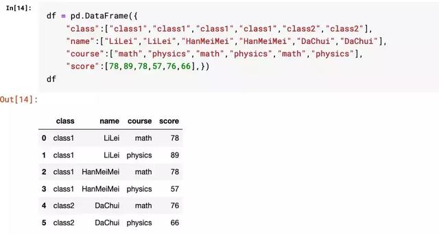 Python学习教程：用Pandas做多层级索引难吗？