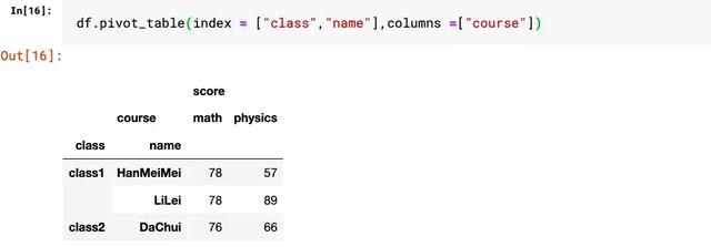 Python学习教程：用Pandas做多层级索引难吗？