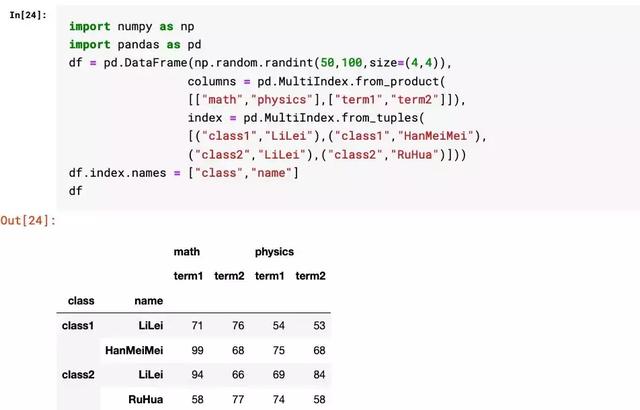 Python学习教程：用Pandas做多层级索引难吗？