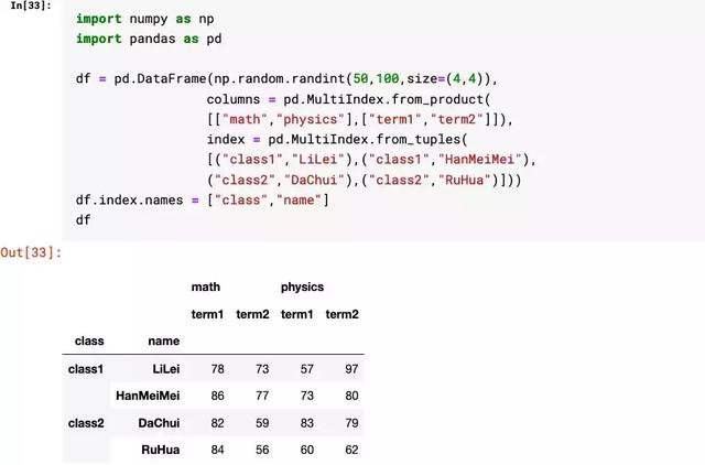 Python学习教程：用Pandas做多层级索引难吗？