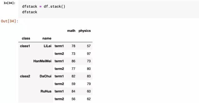 Python学习教程：用Pandas做多层级索引难吗？