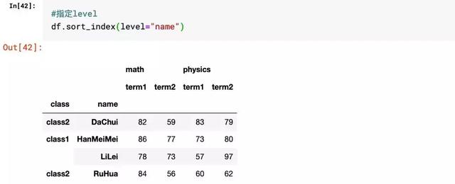 Python学习教程：用Pandas做多层级索引难吗？