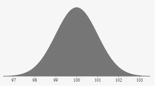 如何使用Python探索变量的概率分布