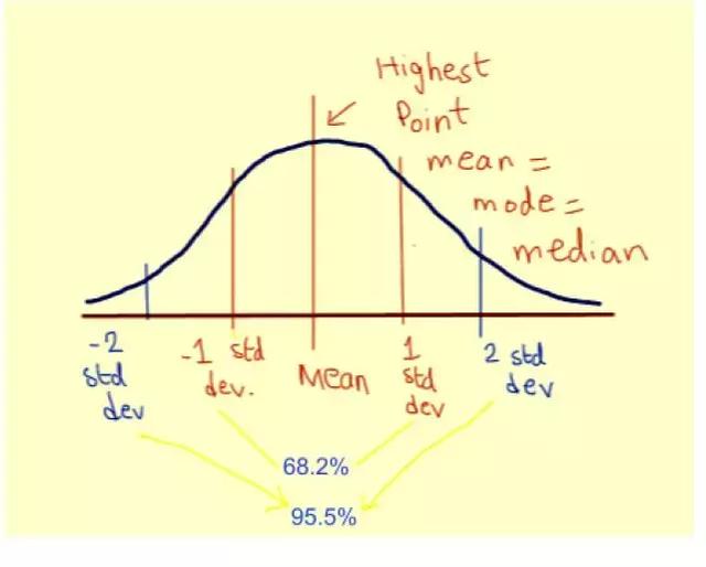 如何使用Python探索变量的概率分布