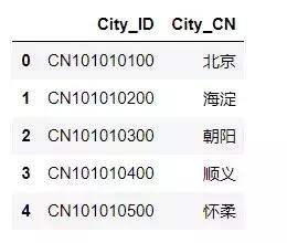 怎么用Python制作天氣查詢軟件