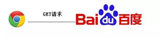 在浏览器输入了baidu.com按下回车后会发生什么