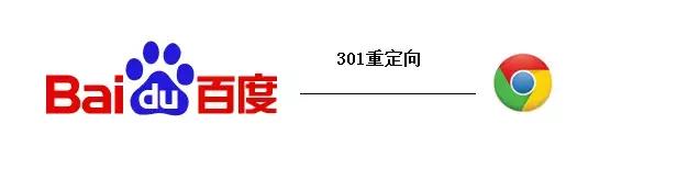 在浏览器输入了baidu.com按下回车后会发生什么