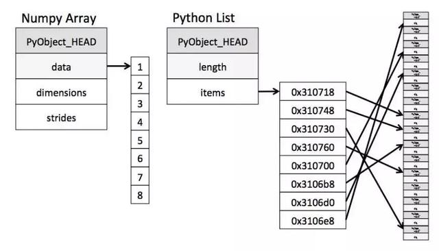 Python的爬蟲面試題有哪些