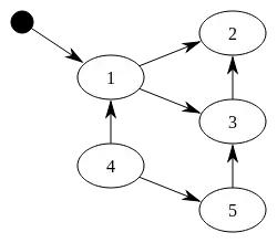 Python的爬蟲面試題有哪些