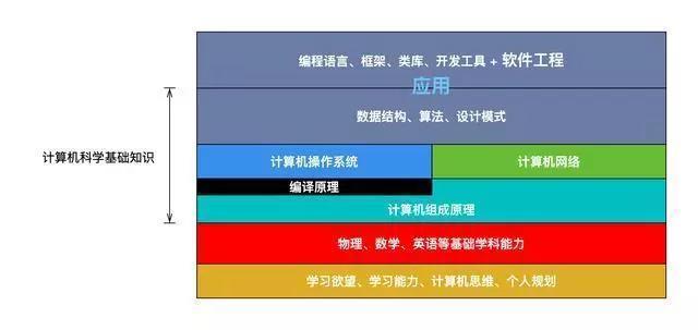 Python：程序員的技能樹，決定了一生職業(yè)的高度