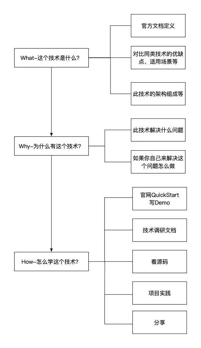 Python：程序員的技能樹，決定了一生職業(yè)的高度