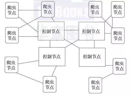 什么是Python爬虫以及如何使用