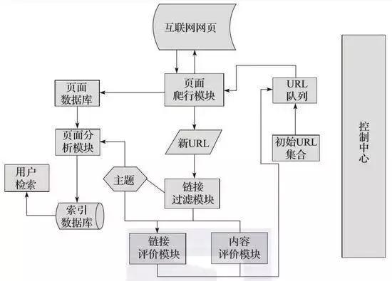 什么是Python爬虫以及如何使用