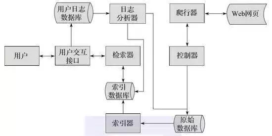 什么是Python爬虫以及如何使用